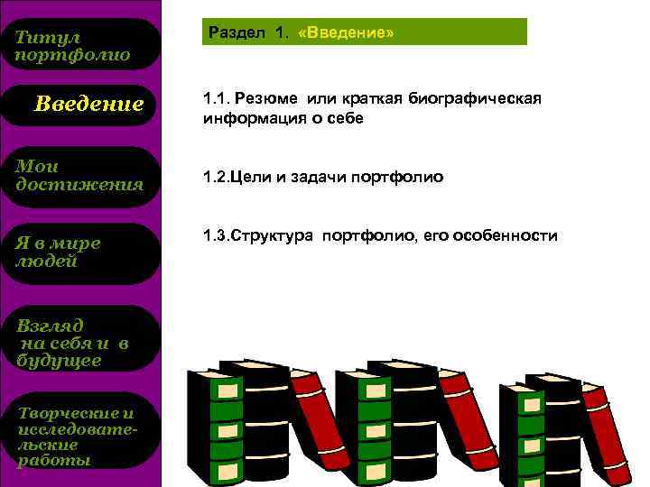 Титул портфолио Введение Мои достижения Я в мире людей Взгляд на себя и в