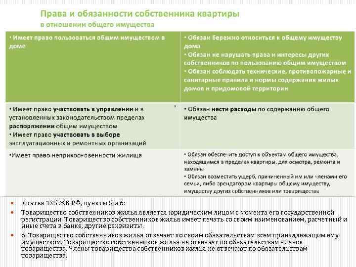  Статья 135 ЖК РФ, пункты 5 и 6: Товарищество собственников жилья является юридическим