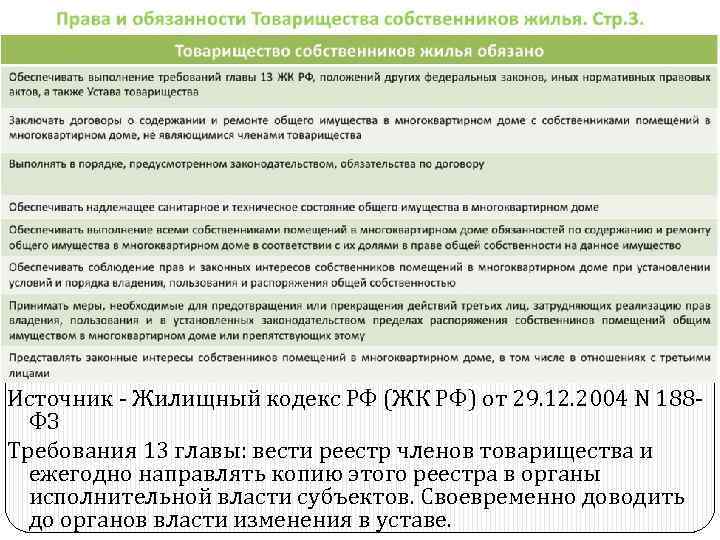 Источник - Жилищный кодекс РФ (ЖК РФ) от 29. 12. 2004 N 188 ФЗ