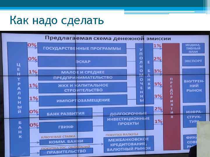 Как надо сделать 