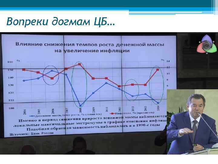 Вопреки догмам ЦБ… 