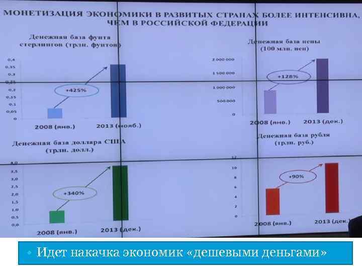  • Идет накачка экономик «дешевыми деньгами» 