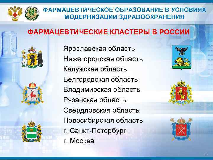 ФАРМАЦЕВТИЧЕСКОЕ ОБРАЗОВАНИЕ В УСЛОВИЯХ МОДЕРНИЗАЦИИ ЗДРАВООХРАНЕНИЯ ФАРМАЦЕВТИЧЕСКИЕ КЛАСТЕРЫ В РОССИИ Ярославская область Нижегородская область