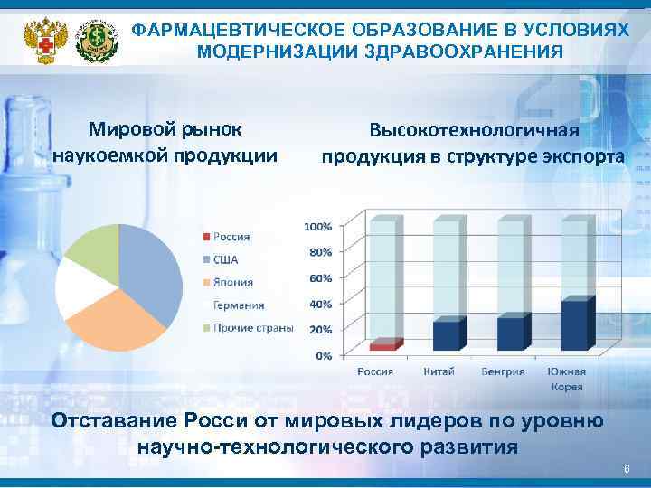 План закупки инновационной продукции высокотехнологичной продукции и лекарственных средств