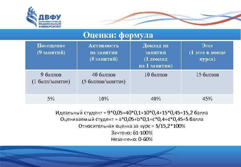 Оценки: формула Посещение (9 занятий) Активность на занятии (8 занятий) Доклад на занятии (1