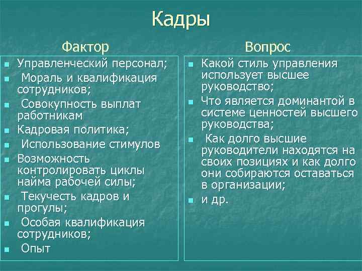 Кадры Фактор n n n n n Управленческий персонал; Мораль и квалификация сотрудников; Совокупность