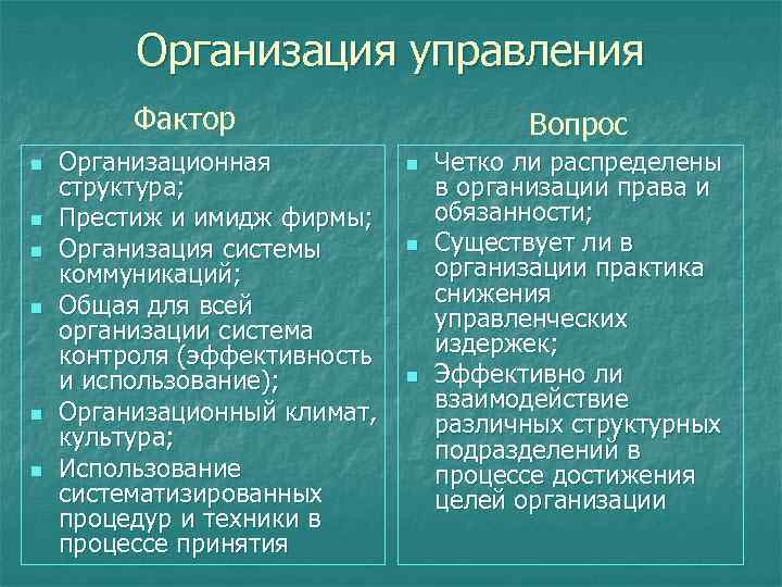 Организация управления Фактор n n n Организационная структура; Престиж и имидж фирмы; Организация системы