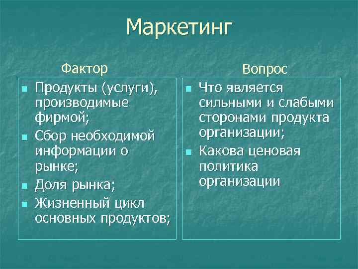Маркетинг n n Фактор Продукты (услуги), производимые фирмой; Сбор необходимой информации о рынке; Доля
