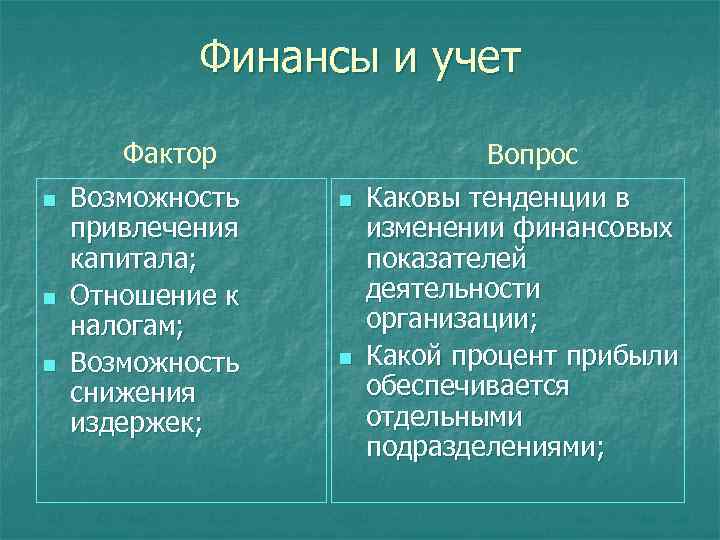 Финансы и учет Фактор n n n Возможность привлечения капитала; Отношение к налогам; Возможность
