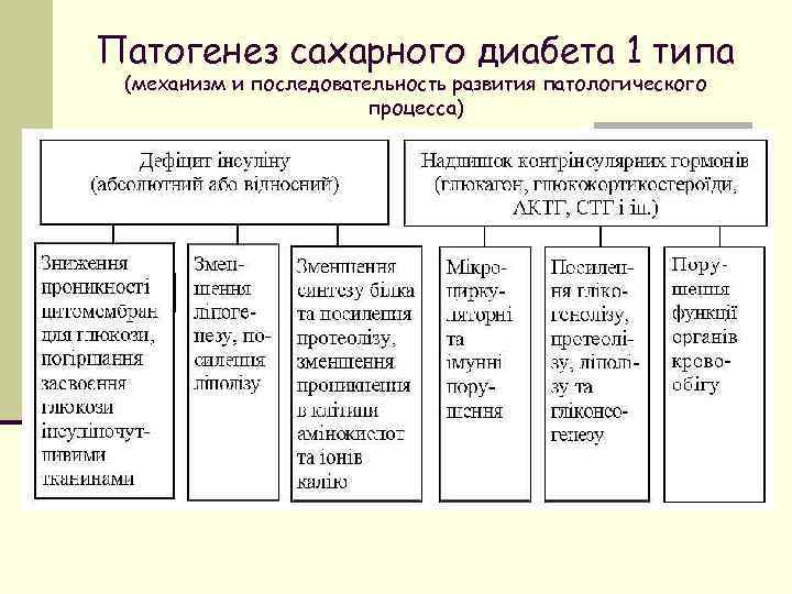 Патогенез сахарного. Патогенез сахарного диабета 1 типа. Иммунопатогенез сахарного диабета 1 типа. Этиология сахарный диабет 1 типа механизм. Патологический процесс диабет 1 типа.