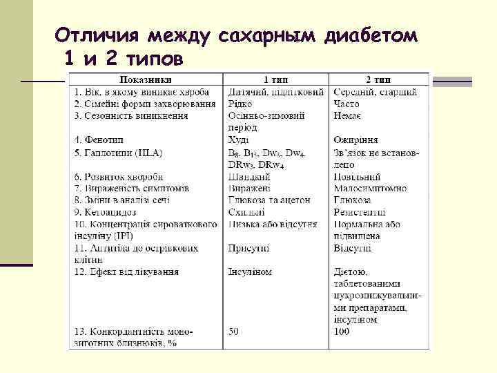 Различия и первое и второе