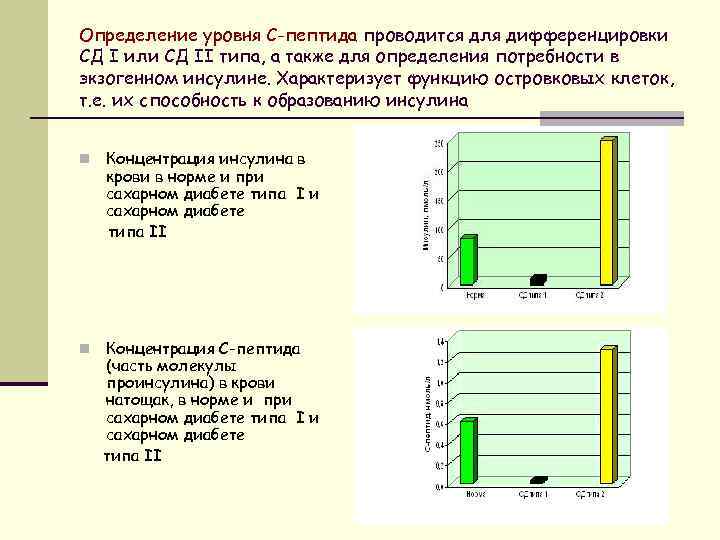 Определение уровня С-пептида проводится для дифференцировки СД I или СД II типа, а также