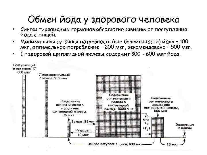 Схема производства йода