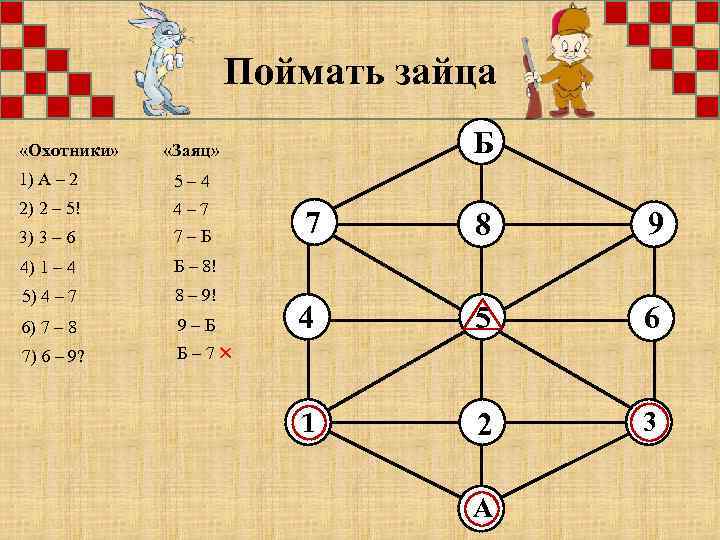  Поймать зайца «Охотники» «Заяц» 1) А – 2 5 – 4 2) 2