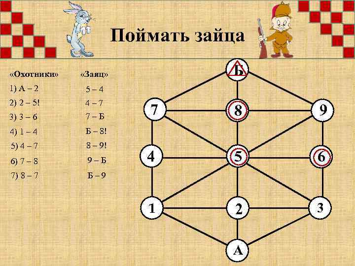  Поймать зайца «Охотники» «Заяц» 1) А – 2 5 – 4 2) 2