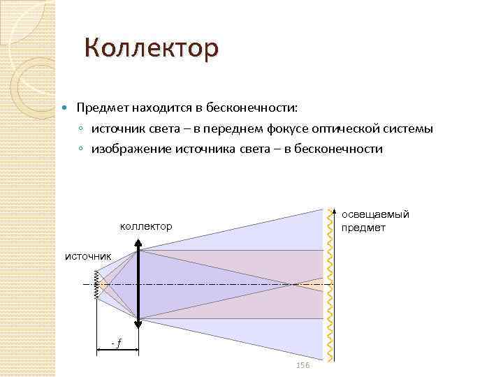 Коллектор Предмет находится в бесконечности: ◦ источник света – в переднем фокусе оптической системы
