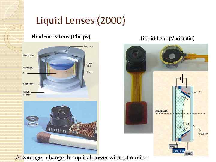 Liquid Lenses (2000) Fluid. Focus Lens (Philips) Liquid Lens (Varioptic) 176 Advantage: change the