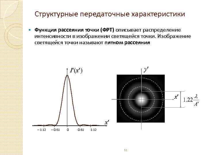 Структурные передаточные характеристики Функция рассеяния точки (ФРТ) описывает распределение интенсивности в изображении светящейся точки.