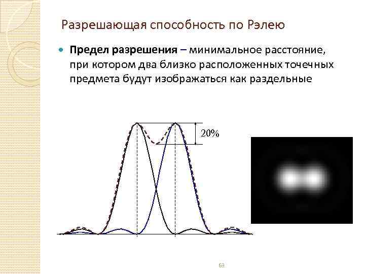 Разрешающая способность по Рэлею Предел разрешения – минимальное расстояние, при котором два близко расположенных