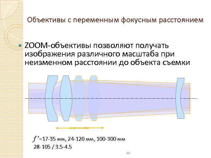 Объективы с переменным фокусным расстоянием ZOOM-объективы позволяют получать изображения различного масштаба при неизменном расстоянии