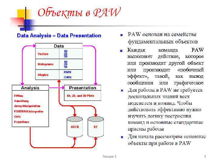 Каждая команда PAW выполняет действие, которое или производит другой объект или производит «побочный эффект»