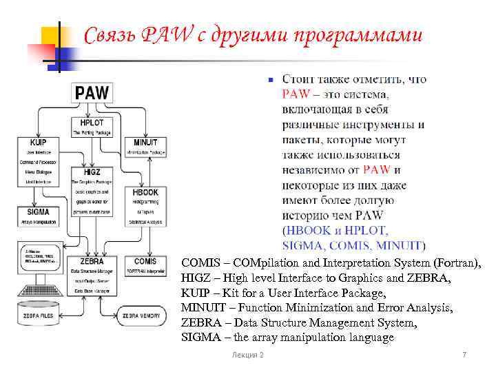 COMIS – COMpilation and Interpretation System (Fortran), HIGZ – High level Interface to Graphics