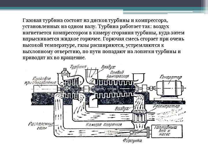 Газовая турбина состоит из дисков турбины и компрессора, установленных на одном валу. Турбина работает