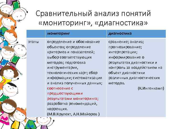 Проанализируйте понятия. Анализ и мониторинг разница. Отличие мониторинга от диагностики в педагогике. Сравнительный анализ мониторинга. Сравнительный анализ понятий.