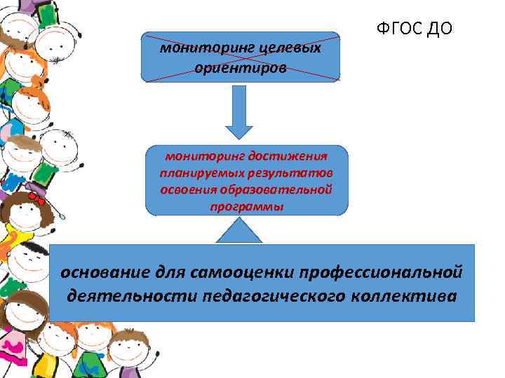 Мониторинг качества дошкольного образования 2023