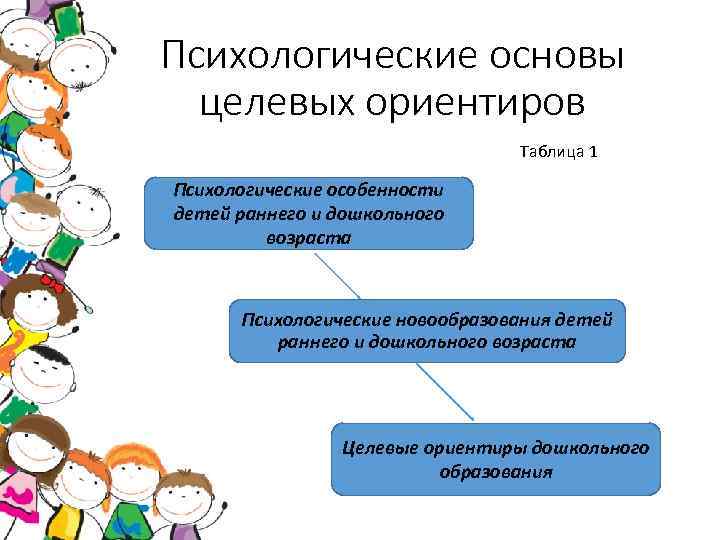 Дошкольная психология статьи. Психологические основы детской. Новообразования ребенка раннего возраста. Содержание целевых ориентиров дошкольников таблица. Иконки целевые ориентиры дошкольники.