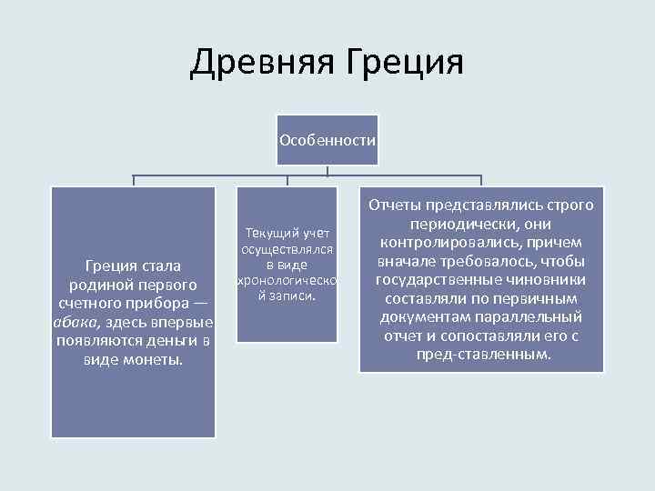 История возникновения налогов презентация