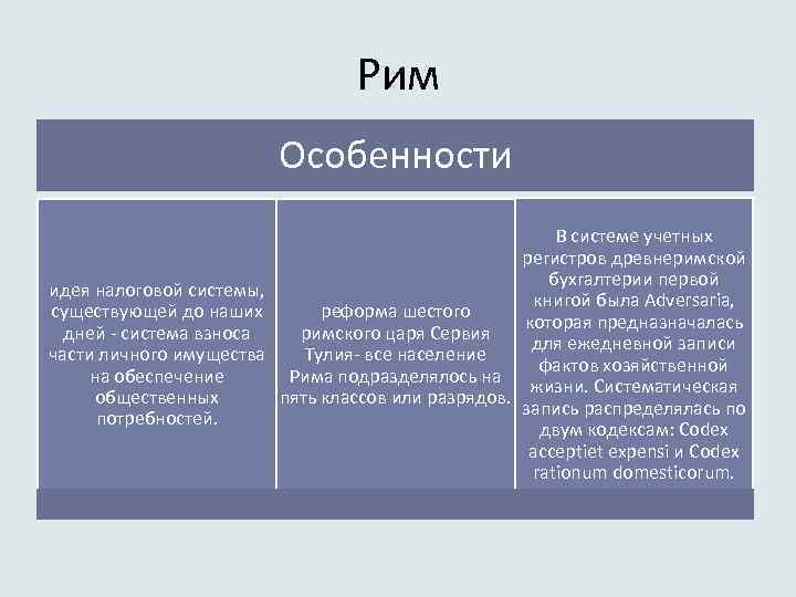 Рим Особенности В системе учетных регистров древнеримской бухгалтерии первой идея налоговой системы, книгой была