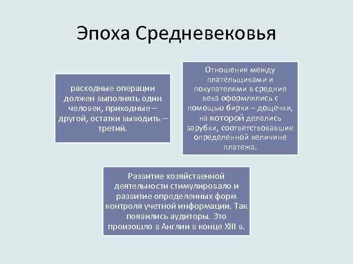 Эпоха Средневековья расходные операции должен выполнять один человек, приходные – другой, остатки выводить –