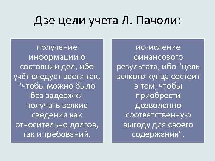 История бухгалтерского учета презентация