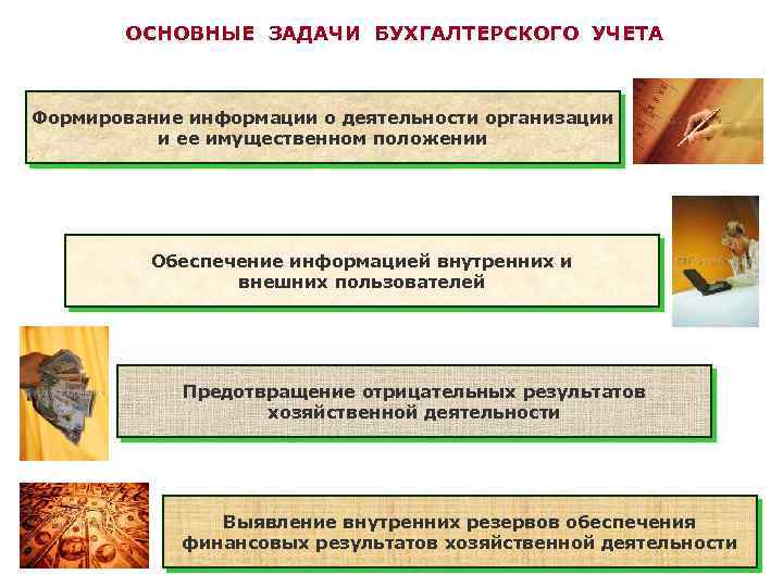 ОСНОВНЫЕ ЗАДАЧИ БУХГАЛТЕРСКОГО УЧЕТА Формирование информации о деятельности организации и ее имущественном положении Обеспечение