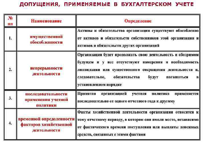 Теория бухгалтерского учета э дегранжа презентация