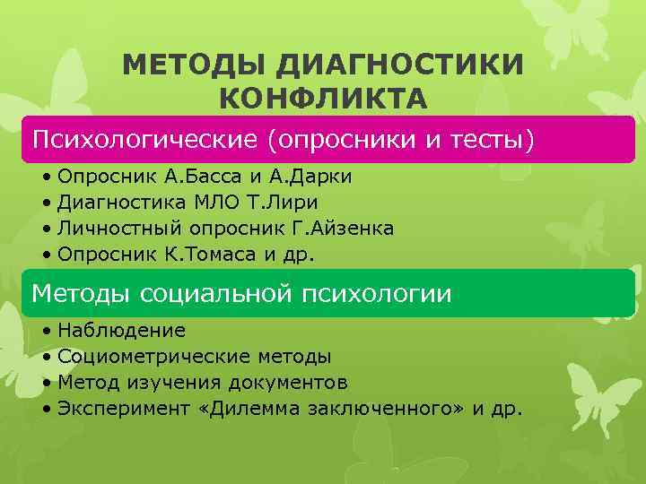 МЕТОДЫ ДИАГНОСТИКИ КОНФЛИКТА Психологические (опросники и тесты) • Опросник А. Басса и А. Дарки