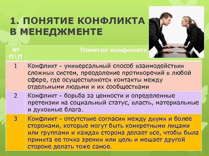 1. ПОНЯТИЕ КОНФЛИКТА В МЕНЕДЖМЕНТЕ № ПП 1 Понятие конфликта Конфликт - универсальный способ