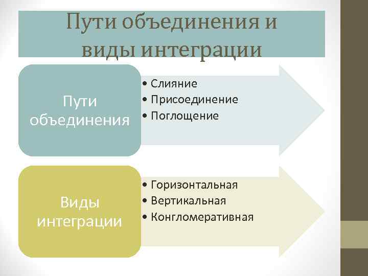 Какой путь объединения