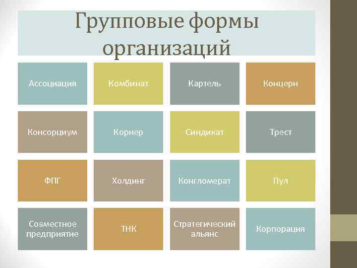 Групповые формы организаций Ассоциация Комбинат Картель Концерн Консорциум Корнер Синдикат Трест ФПГ Холдинг Конгломерат