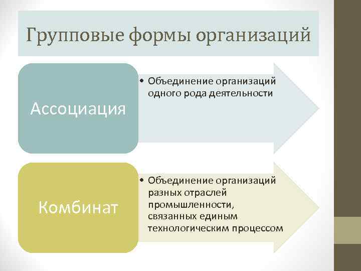 Групповые формы организаций Ассоциация Комбинат • Объединение организаций одного рода деятельности • Объединение организаций