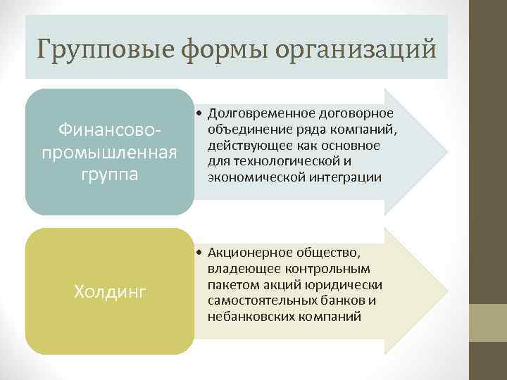 Групповые формы организаций Финансовопромышленная группа Холдинг • Долговременное договорное объединение ряда компаний, действующее как