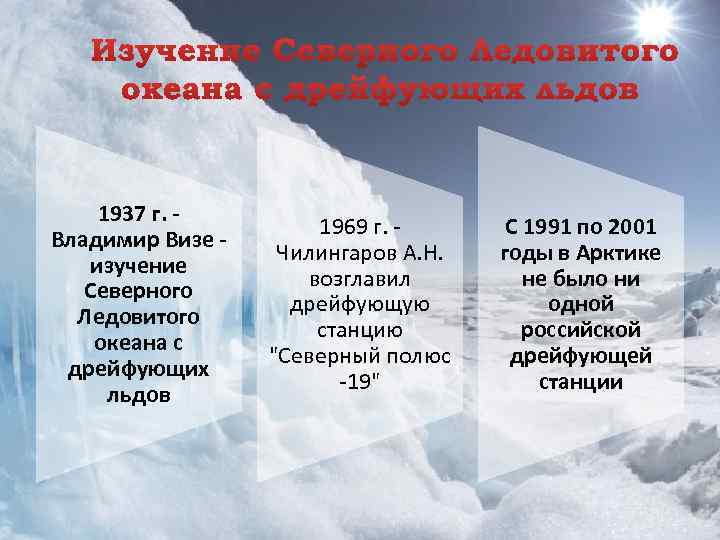 1937 г. - Владимир Визе - изучение Северного Ледовитого океана с дрейфующих льдов 1969