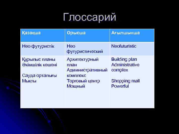 Глоссарий Қазақша Орысша Ағылшынша Нео футуристік Нео футуристический Neofuturistic Құрылыс планы Әкімшілік кешені Архитектурный