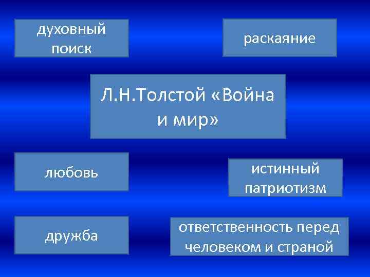 духовный поиск раскаяние Л. Н. Толстой «Война и мир» любовь дружба истинный патриотизм ответственность