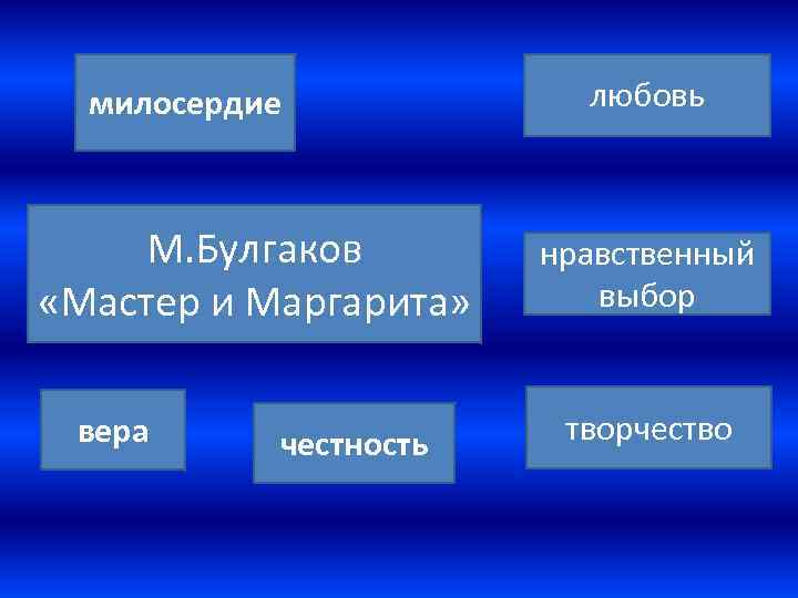 милосердие М. Булгаков «Мастер и Маргарита» вера честность любовь нравственный выбор творчество 