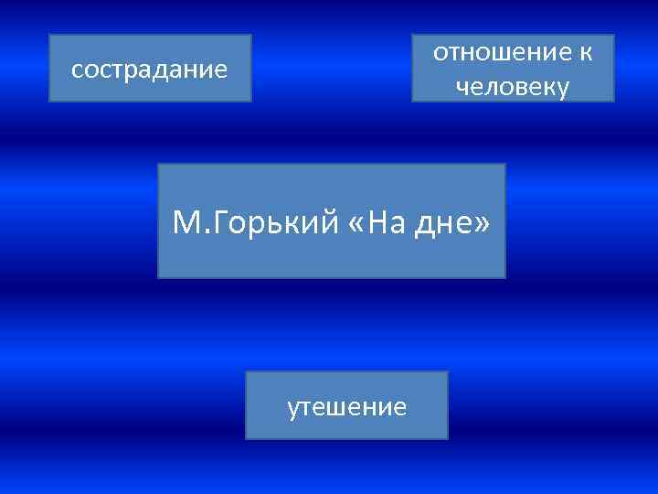 отношение к человеку сострадание М. Горький «На дне» утешение 