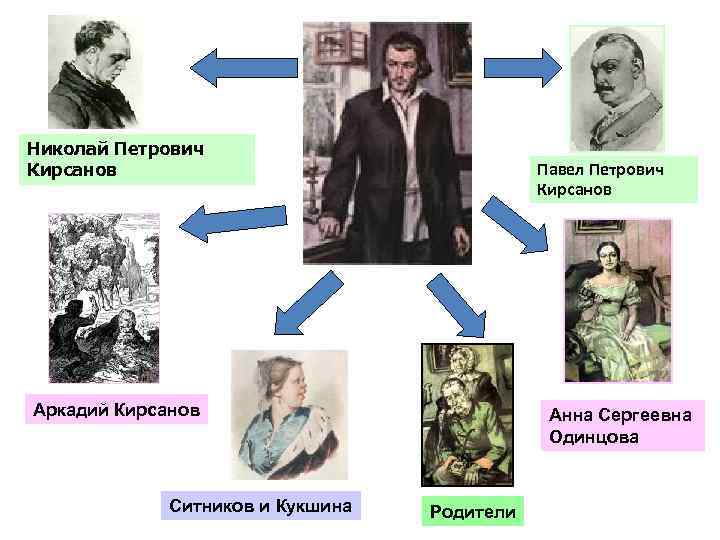 Отцы и дети образ кукшиной