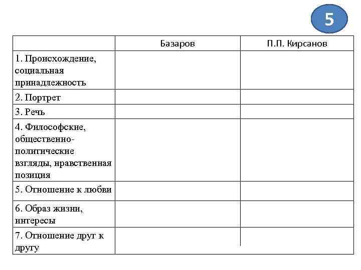 Кирсанов речь и лексика. Базаров происхождение социальная принадлежность. П П Кирсанов и Базаров таблица. Таблица Базаров и Кирсанов происхождение социальная принадлежность. Происхождение и социальная принадлежность Базарова и Кирсанова.