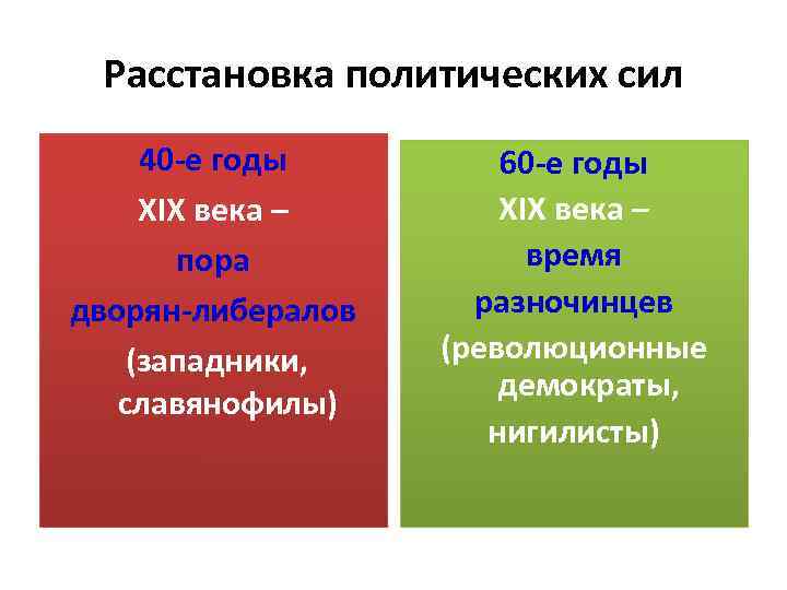 Расстановка политических сил 40 -е годы XIX века – пора дворян-либералов (западники, славянофилы) 60